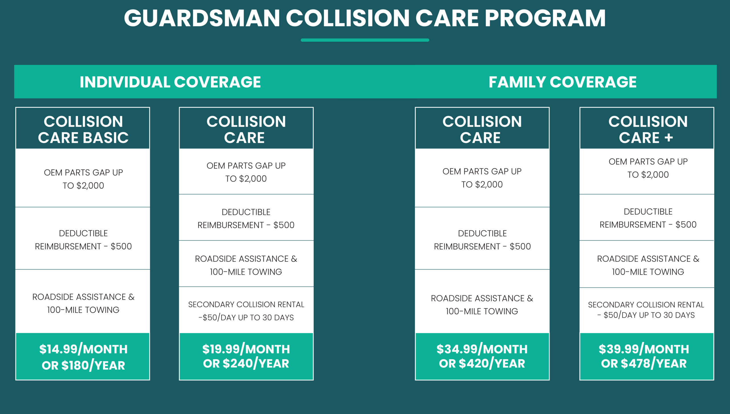 Collision Care